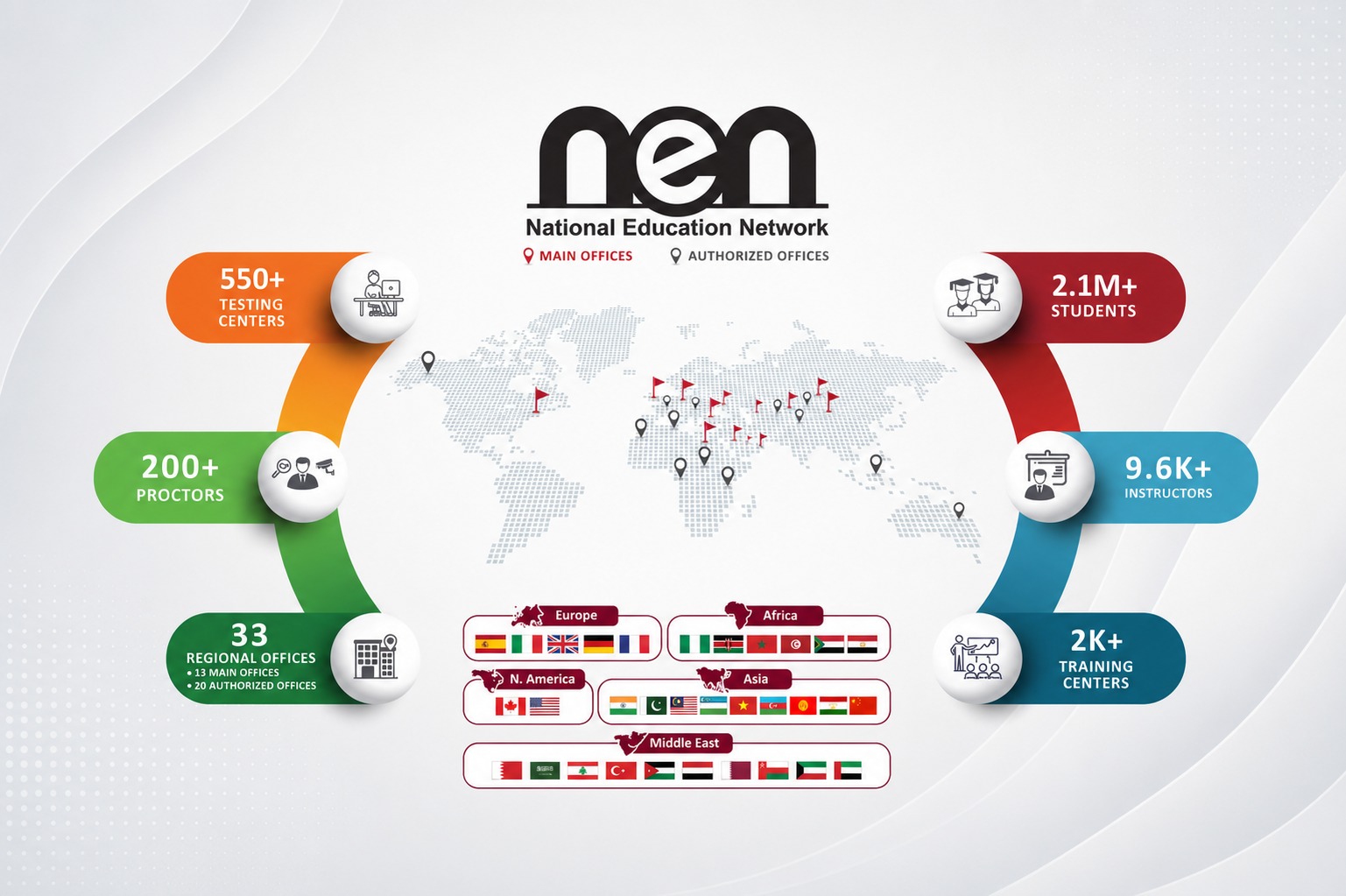 About NEN 1